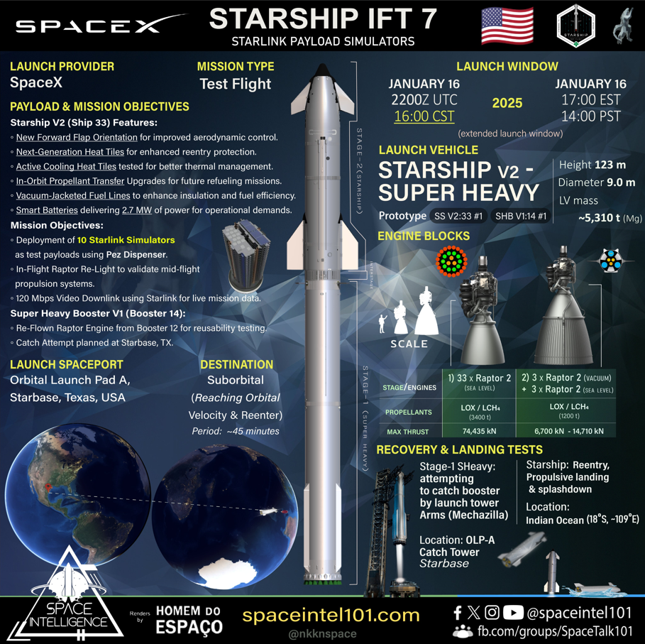 Detalles del Starship IFT7 de SpaceX